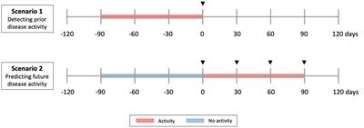 Predictive value of individual serum neurofilament light chain levels in short-term disease activity in relapsing multiple sclerosis